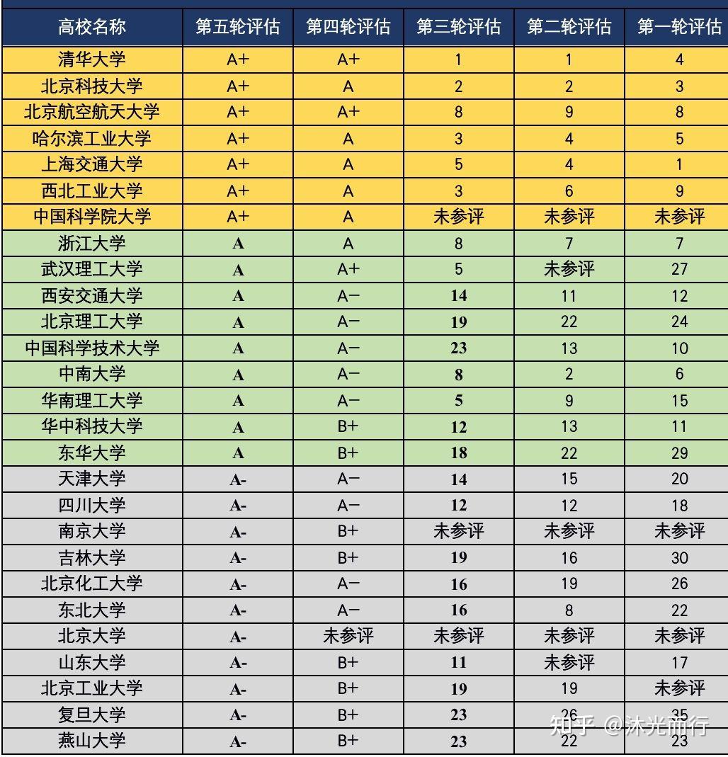 北京大学最好的专业(北京大学王牌专业排名)