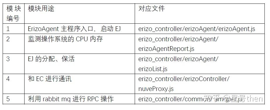 Licode—基于webrtc的SFU/MCU实现 Licode—基于webrtc的SFU/MCU实现