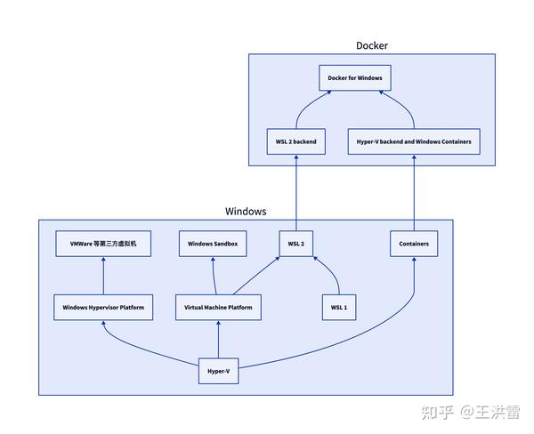 Windows hypervisor platform api что это