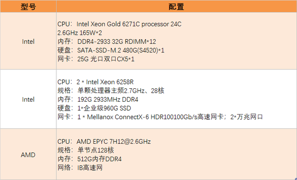 GPU+CPU加速AI落地！训练3小时，效率提升12倍！ - 知乎