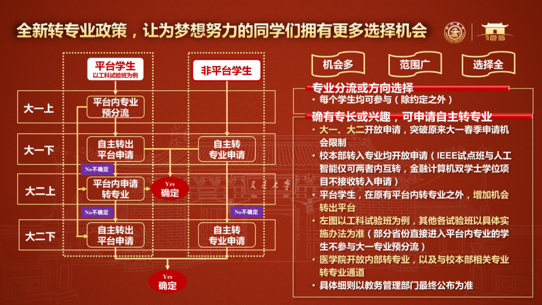 深度复盘2021上海交通大学三位一体录取形势分析