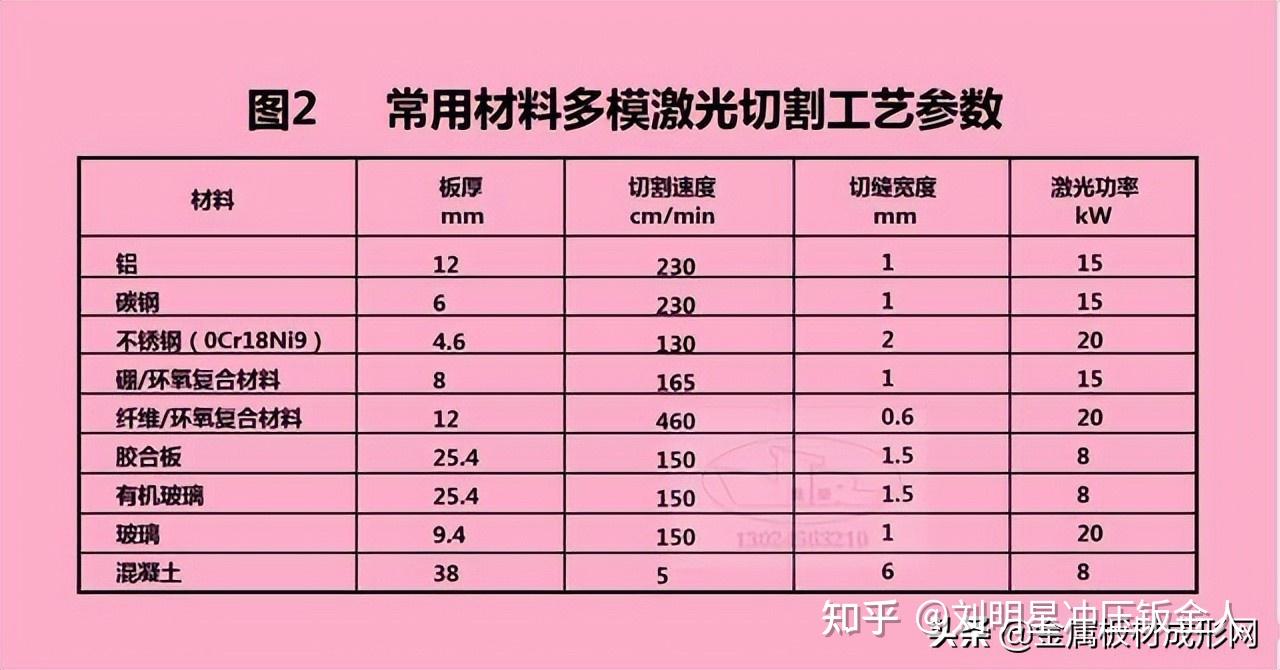 「MFC推荐」激光切割各工艺参数如何确定? - 知乎