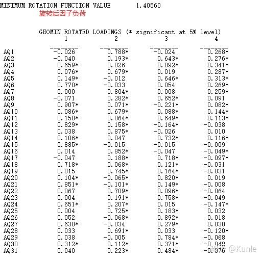 mplus-spss-exploratory-factor-analysis-efa