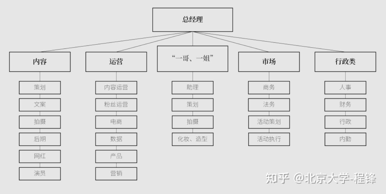 mcn公司商业模式短视频和直播行业盈利模式