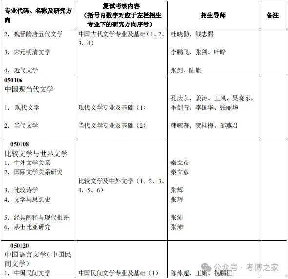 北京大学中国语言文学系 2025 年博士研究生招生专业目录 - 知乎