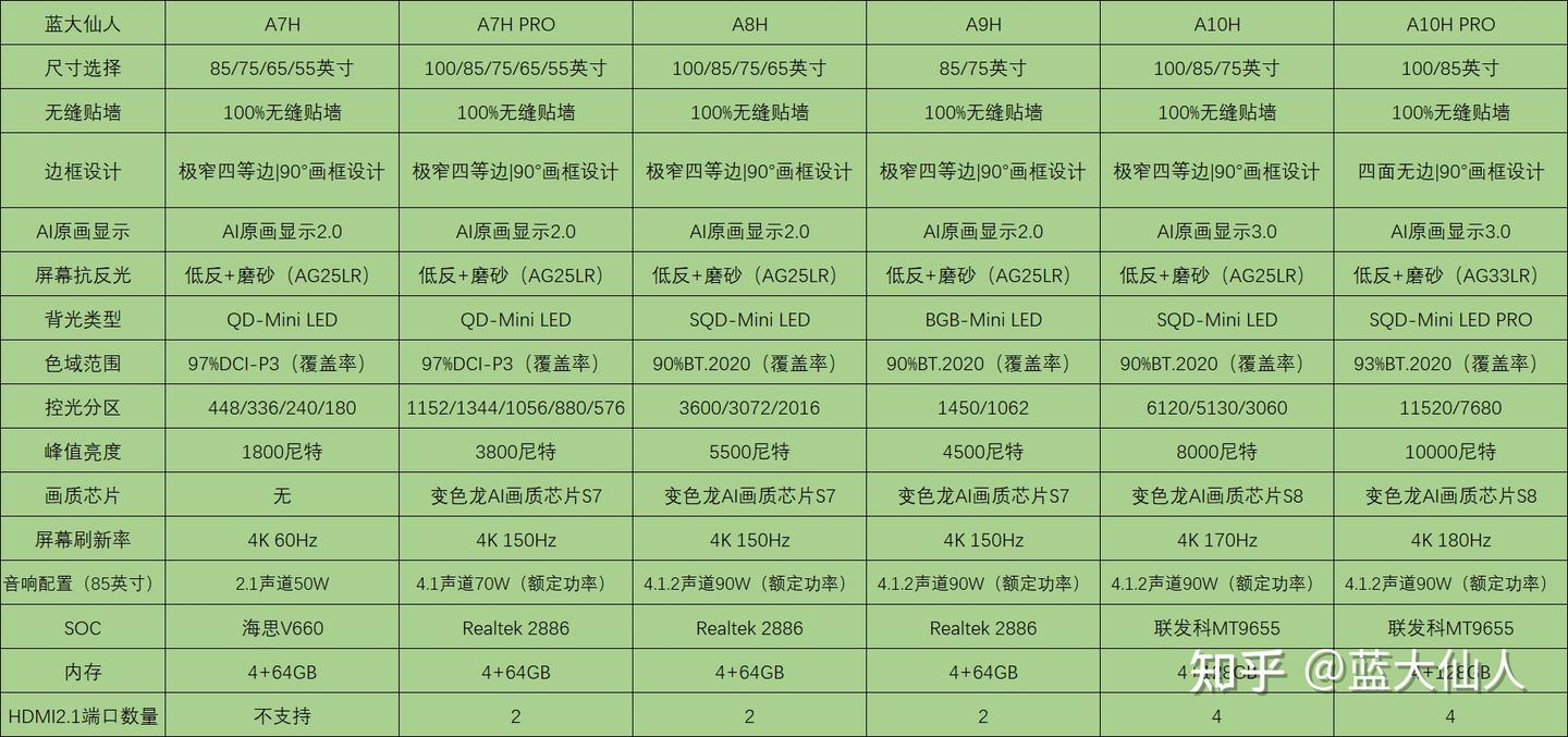 2026年618创维电视选购哪些机型值得买
