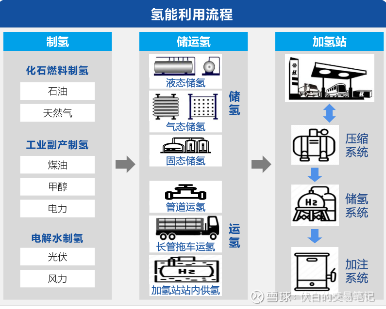 氢能源制造环节:氢能端产业及个股梳理 - 知乎