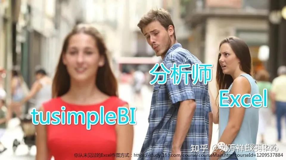 上线12个月更新13次请大家一起见证图表神器tusimplebi的成长历程