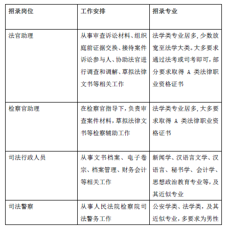 检察院和法院的区别图片