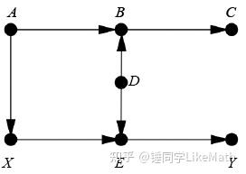 彻底理解“前门路径”和“后门路径” - 知乎