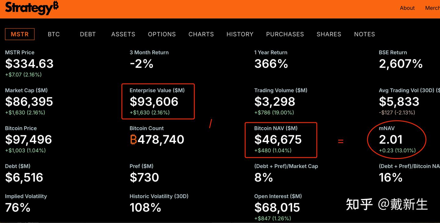 比特币红利- 知乎