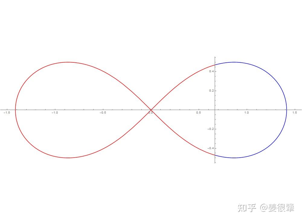 微分几何伯努利双纽线的不对称参数方程