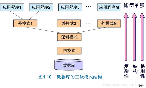 中昌数据是国企_什么是数据库中的事物_sql 中 数据查询语句是