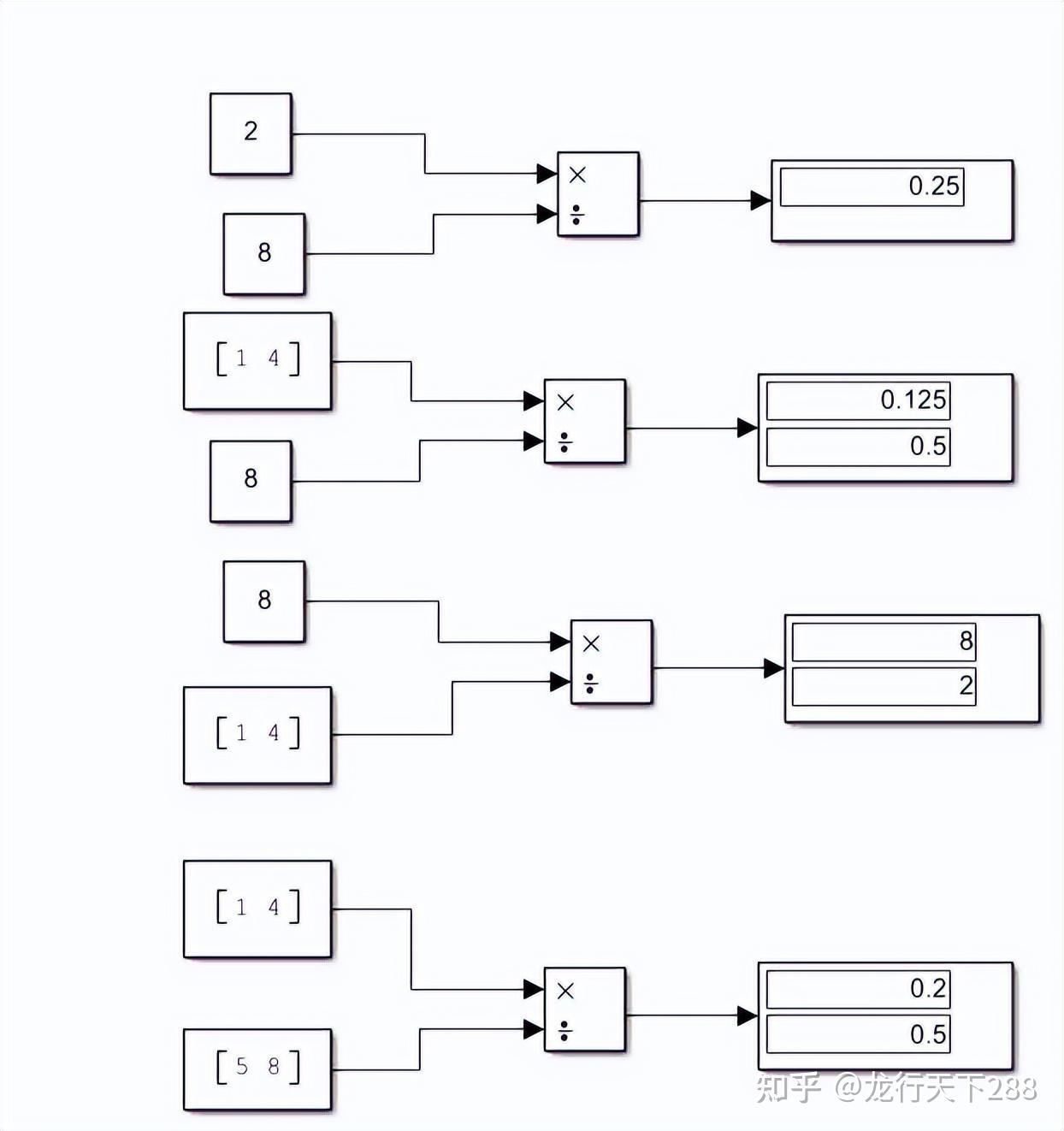Matlab simulink 