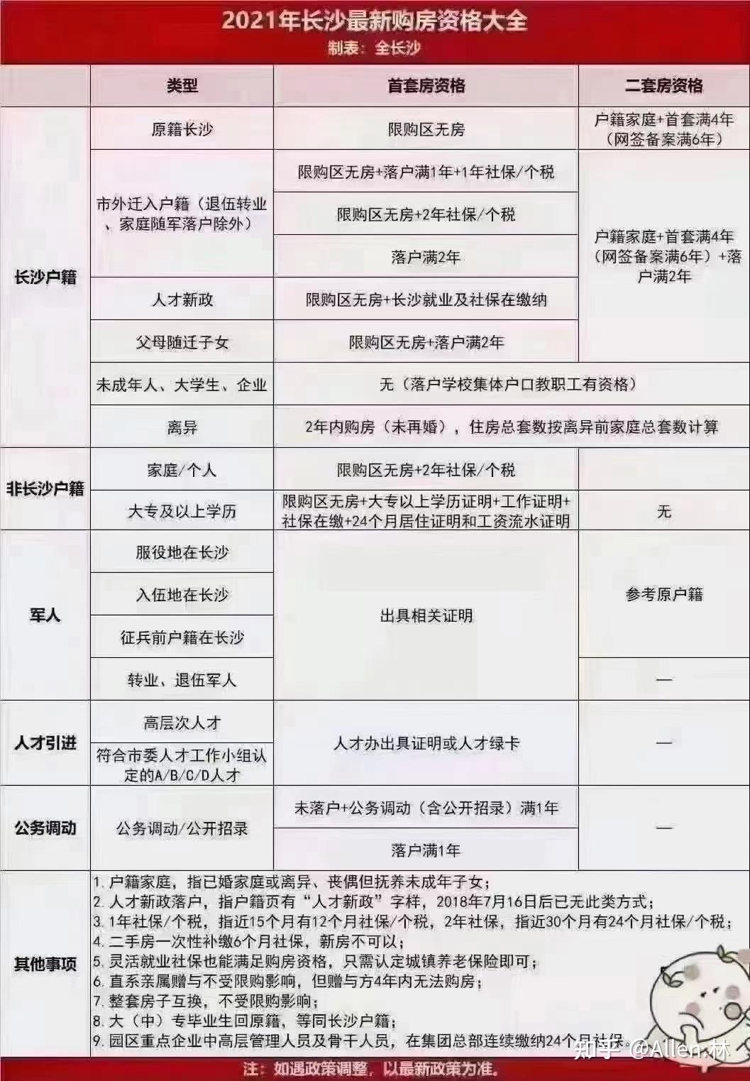 长沙外来人口有多少_几天后,长沙即将变成一个你不认识的城市(3)