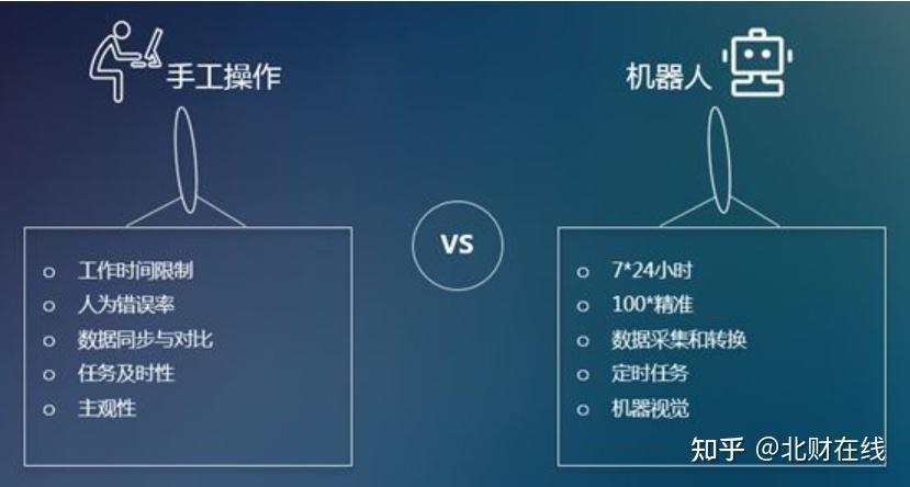 最全rpa机器人介绍,一文即懂,全面扫盲! - 知乎