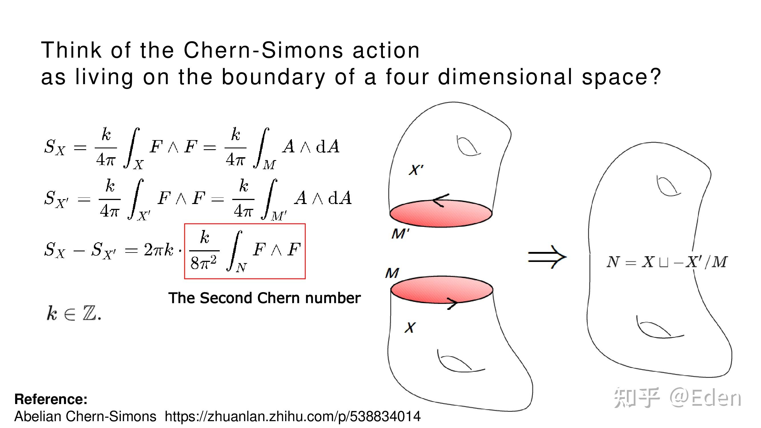  iqhe chern simons 