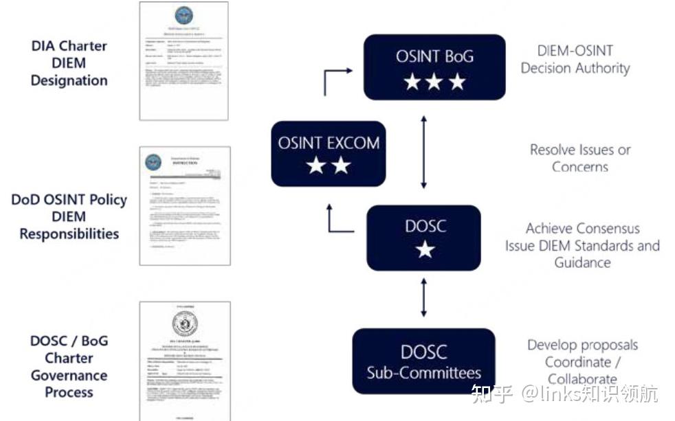 《美国国防部公开来源情报（OSINT）战略2024-2028》分析 - 知乎