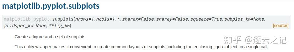 matplotlib刨根问底系列之一:plt,fig,ax(axs)到底是什么? - 知乎