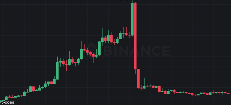 加密貨幣做空者實戰指南：如何選擇標的、識別A/B/C浪與防範V型翻轉風險