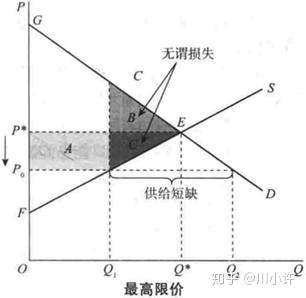 经济学总量是用微观经济学完成的_微观经济学思维导图(3)