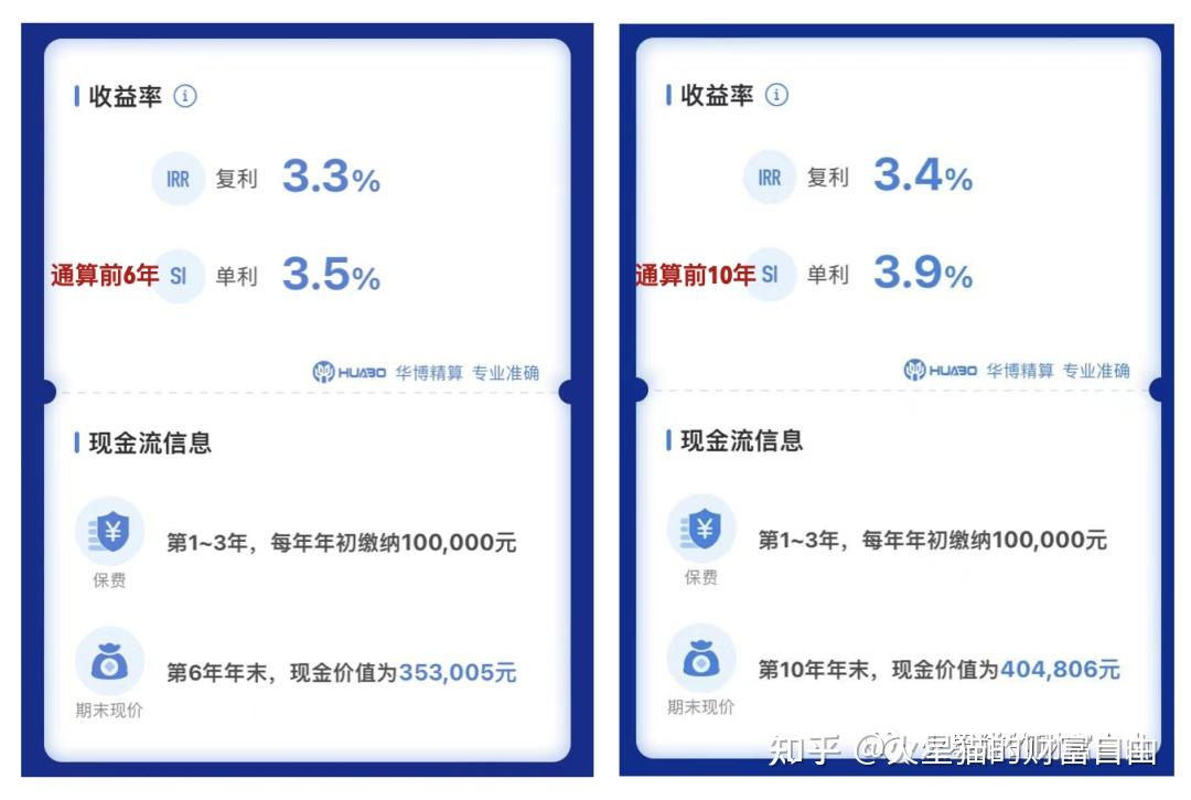 要不要把大額存單退了換成保險