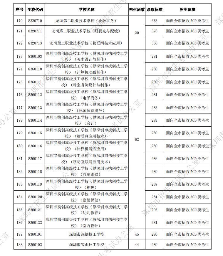 廣州外國語學院山西錄取分數(shù)線_廣州體育學院錄取分數(shù)線_廣州白云學院分數(shù)