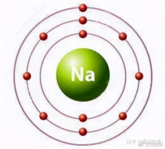 中国能源新突破：钠电池超越锂电池，或将解决电动车缺陷？ - 知乎