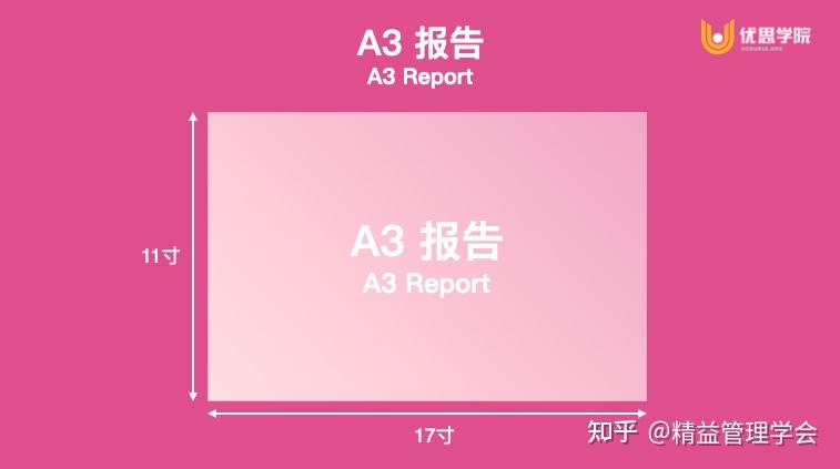 优思学院｜精益管理的14大管理原则 - CLMP - 知乎