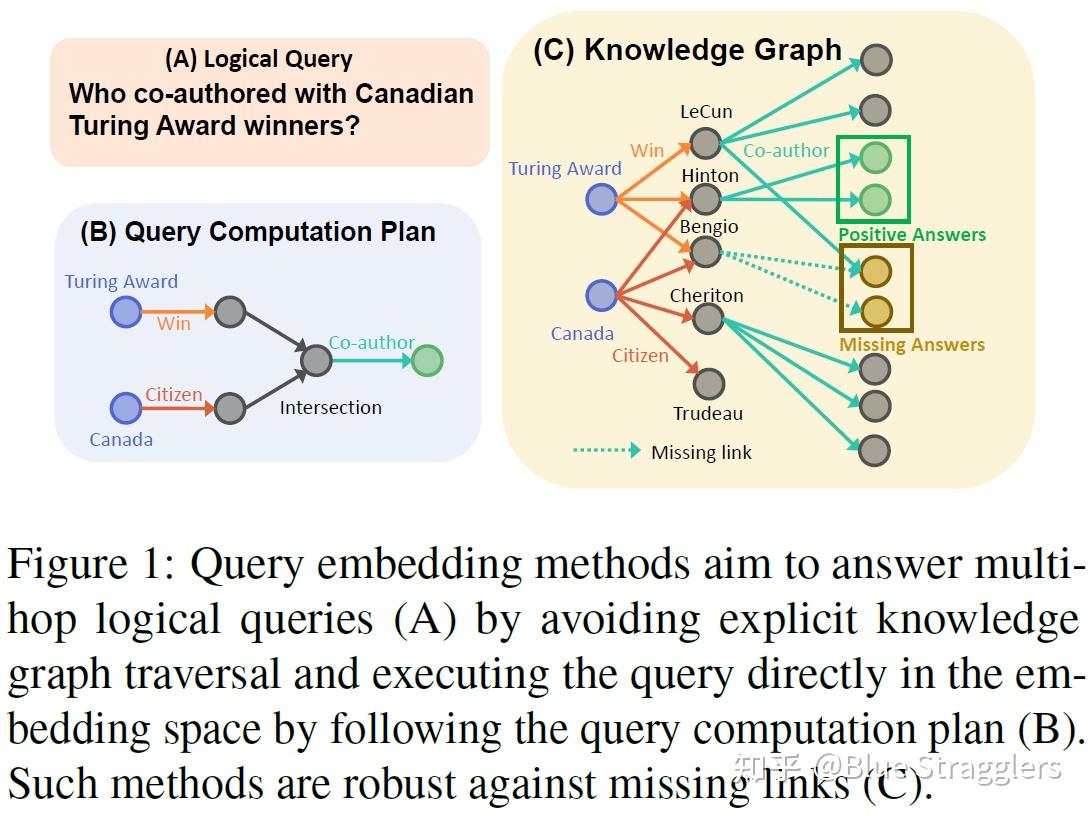 SMORE: KNOWLEDGE GRAPH COMPLETION AND MULTI-HOP REASONING IN MASSIVE ...