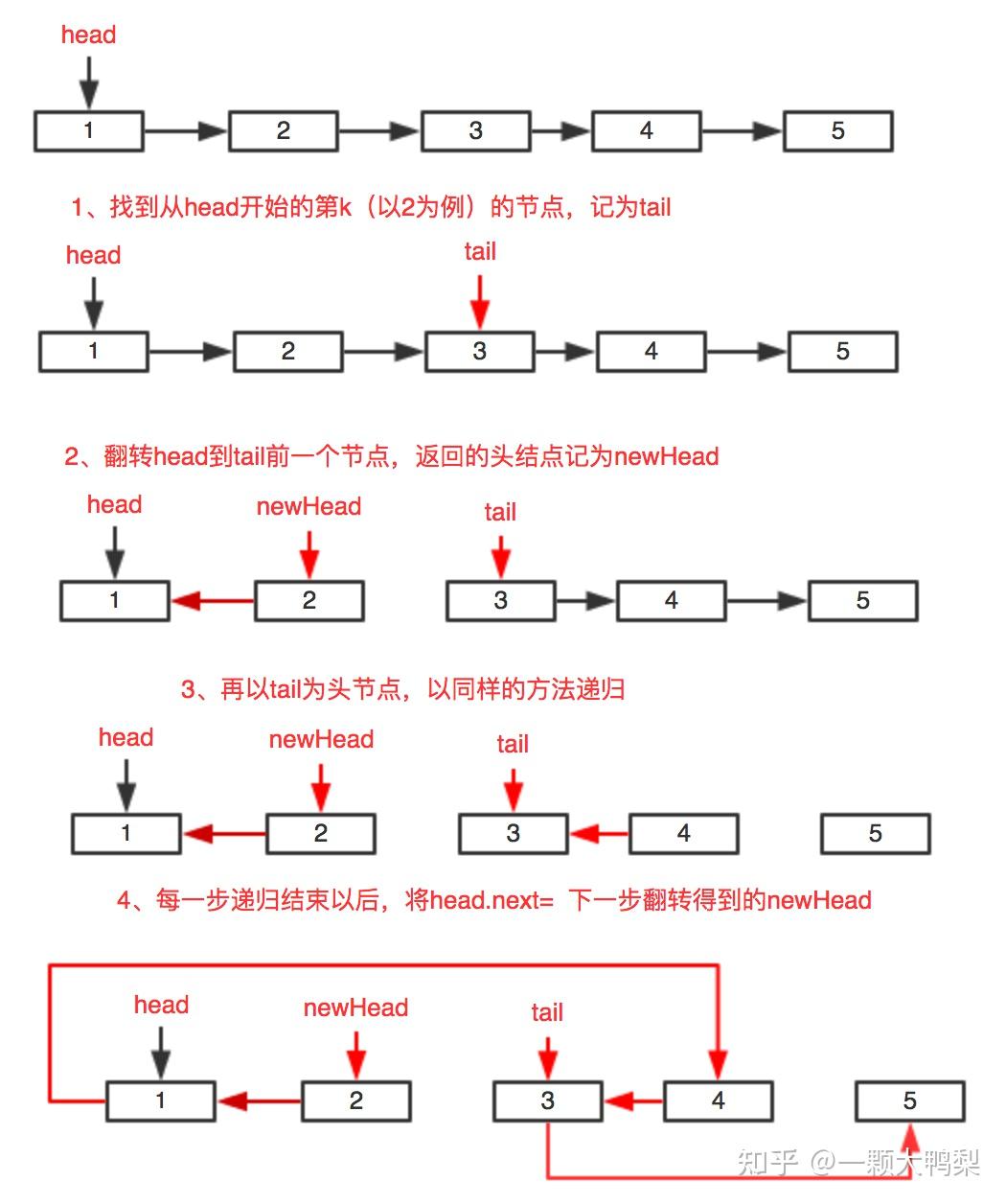 leetcode 25. K 个一组翻转链表 - 知乎