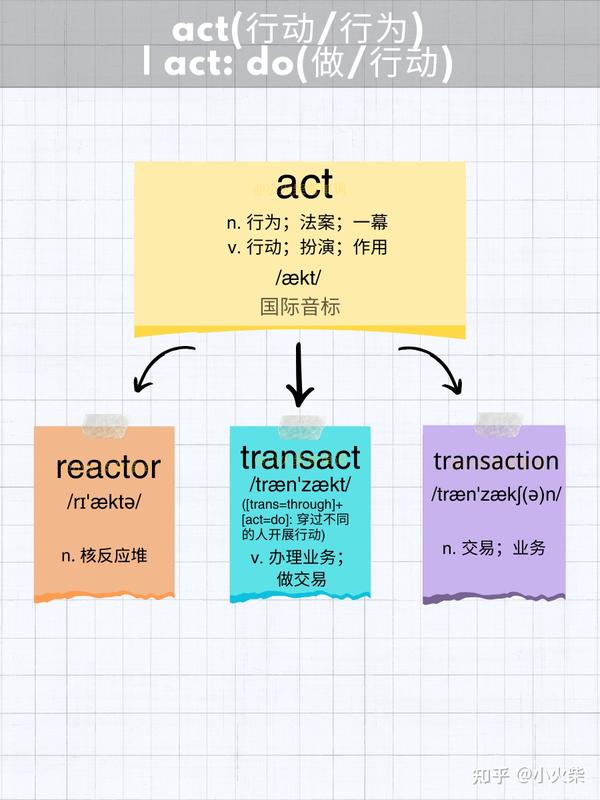5张图片记单词 act(行动/行为)— 4 - 知乎