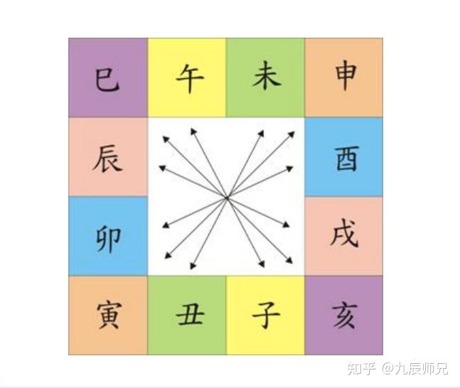 十二地支的作用与应用 - 知乎