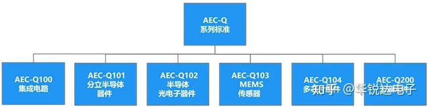 一文了解 “车规级” 认证标准：AEC-Q、IATF 16949 - 知乎