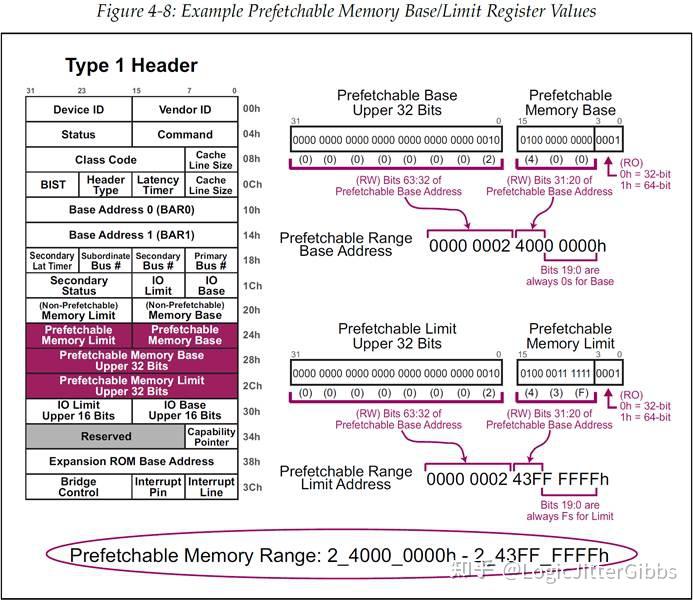 [译文] 《PCI Express Technology 3.0》Chapter 4 Address Space & Transaction ...