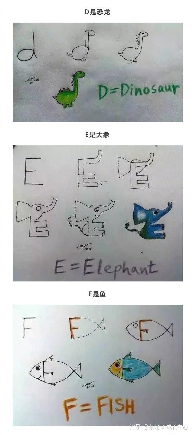 26个字母变成了简笔画,画着画着就学会了,简单又好玩,建议收藏 - 知乎