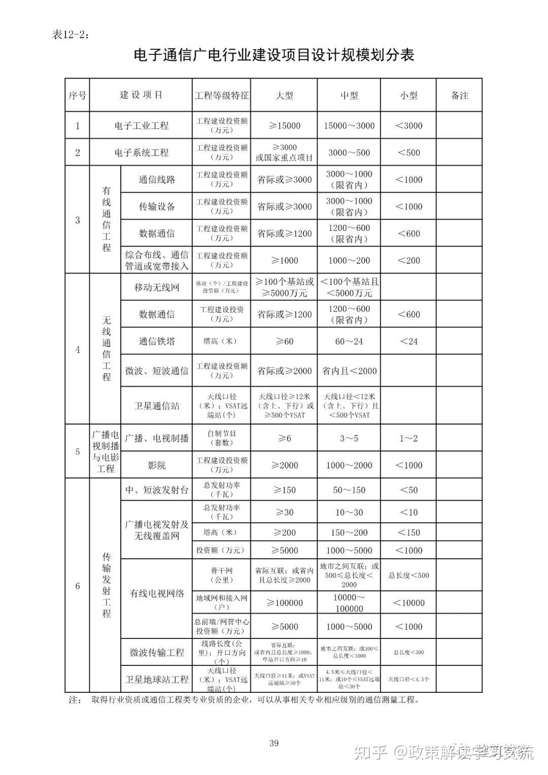 资质大变革!刚刚住建部官网正式发布新版《建筑业企业资质标准》意见稿,施工/设计/监理/勘察正式迎来大变