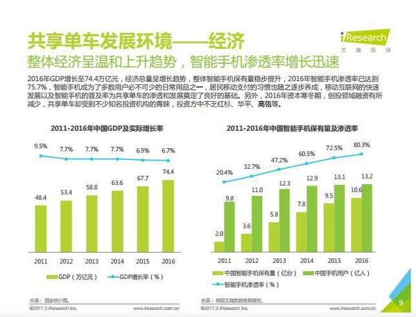 一个标准的行业分析怎么做?--商业计划书系列篇 - 知乎