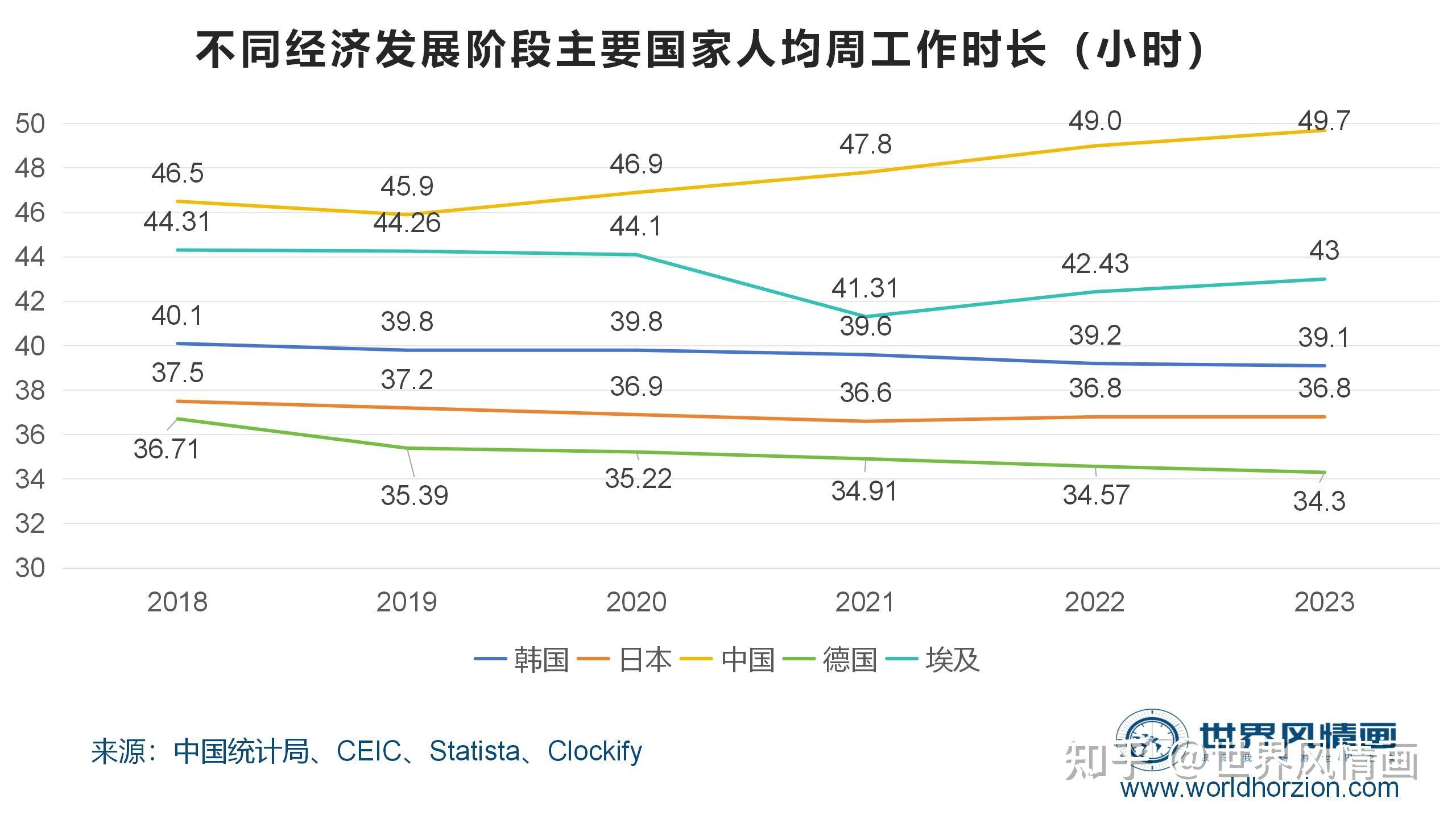 可值得警惕的是,随着byd这样的巨无霸卷死竞争对手,从2020年以来