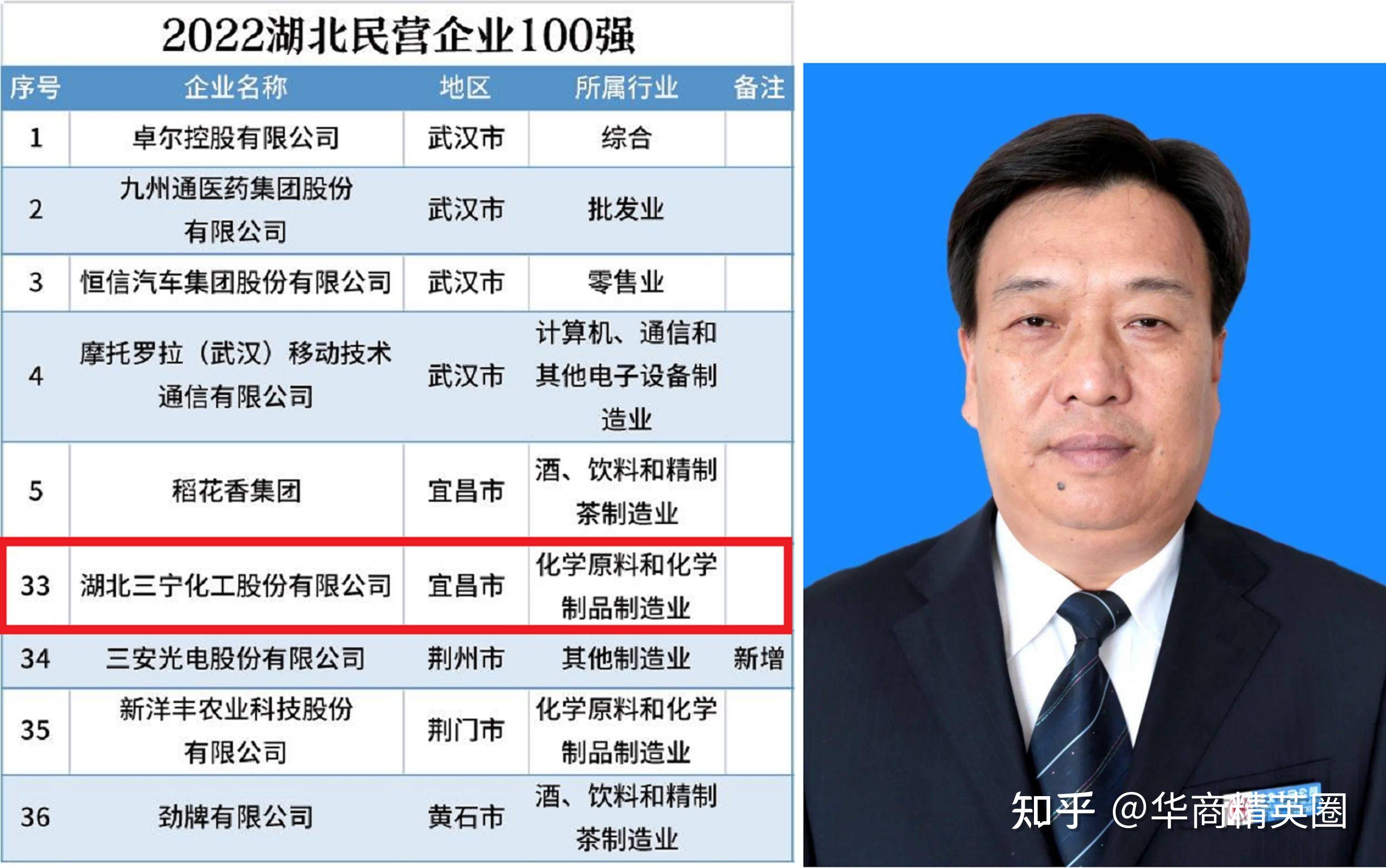 湖北枝江网站优化排名 zhuanlan.zhihu.com
