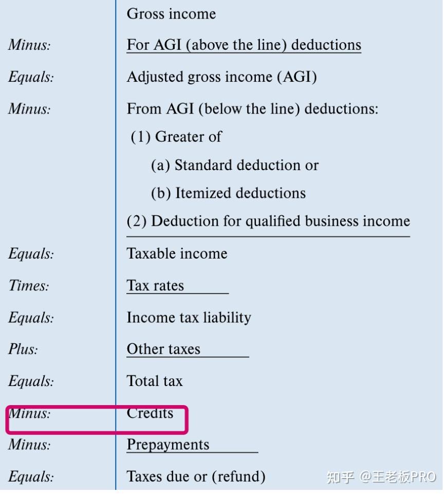 美国税·税收抵免(TAX CREDIT) - 知乎