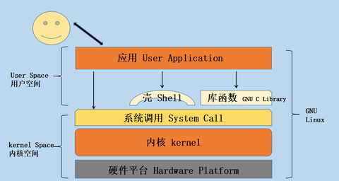 Linux 简史 | 在万众瞩目中的诞生 - 知乎