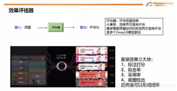 阿里AI设计师一秒出图,小撒连连惊呼,真相是…插图13 阿里AI设计师一秒出图,小撒连连惊呼,真相是…插图13