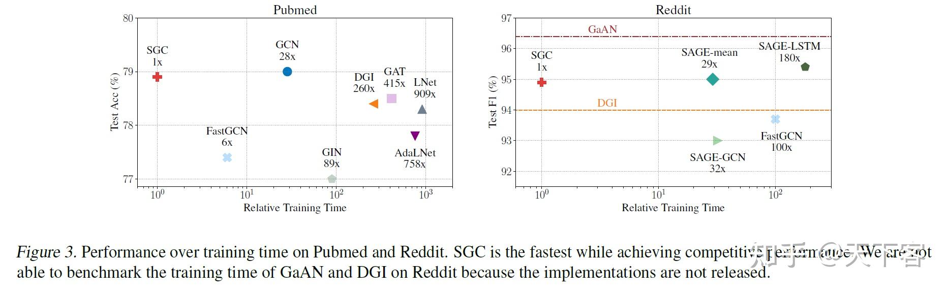 ICML 19 Simplifying Graph Convolutional Networks icml 19 simplifying graph convolutional networks