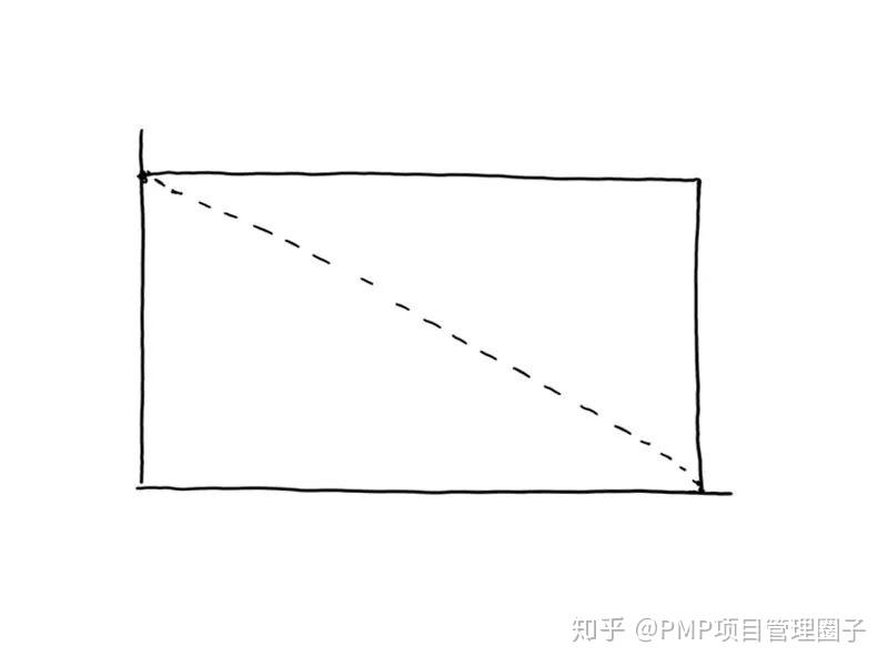 教你如何用燃尽图做项目管理 - 知乎