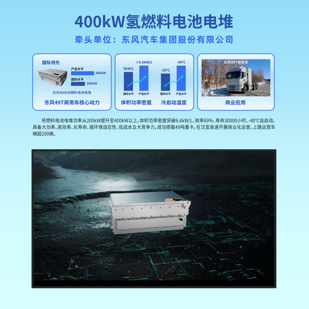 东风氢燃料电池入列湖北省“61020”全链条攻关成果