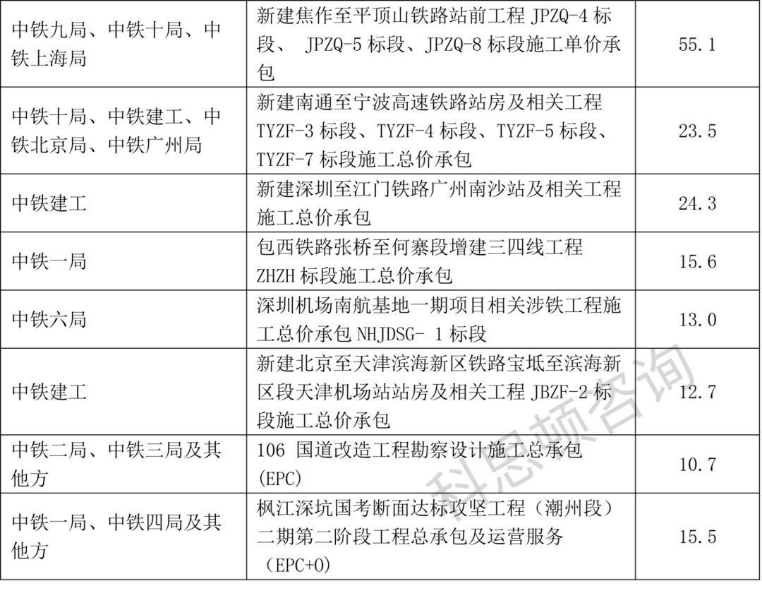 中国中铁2025年经营情况一览 - 知乎