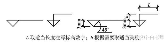 如何快速认识建筑施工图上的标高？ - 知乎