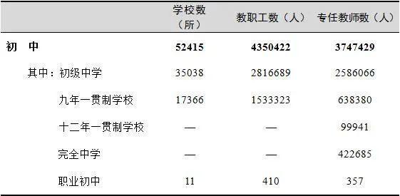 非師範生考教師編制前景到底怎麼樣