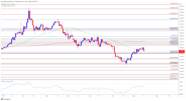 黄金技术分析：月线区间幅度失守，上涨动能乏力，或将形成新的震荡区间
